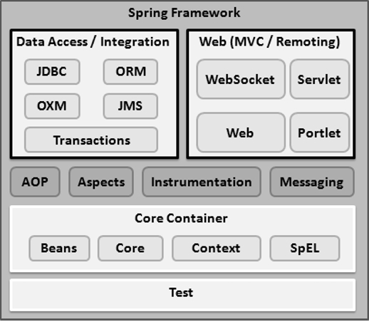 Spring Structure